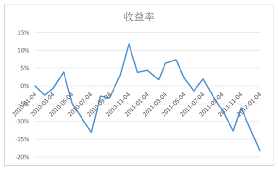 愛定投0506.PNG